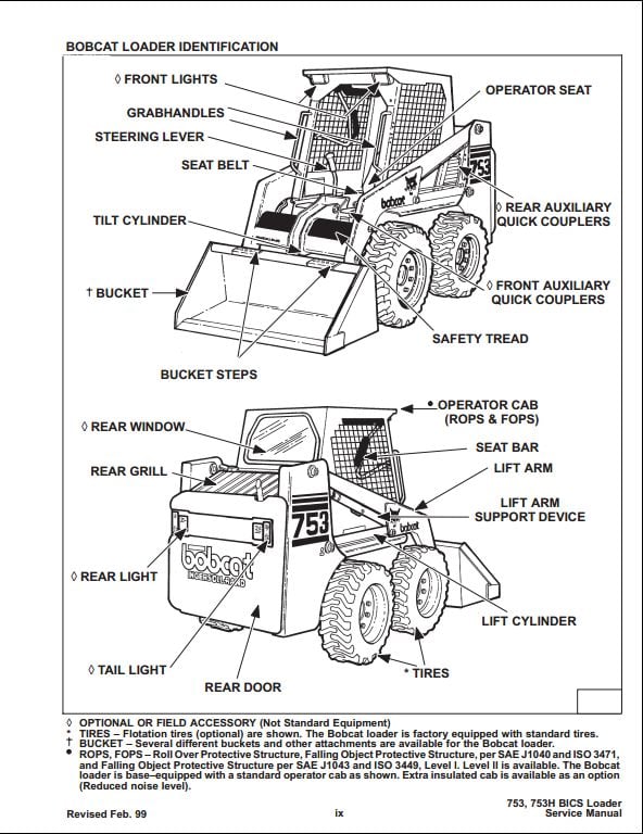 Bobcat 753 Skid Steer Loader Service Repair Workshop